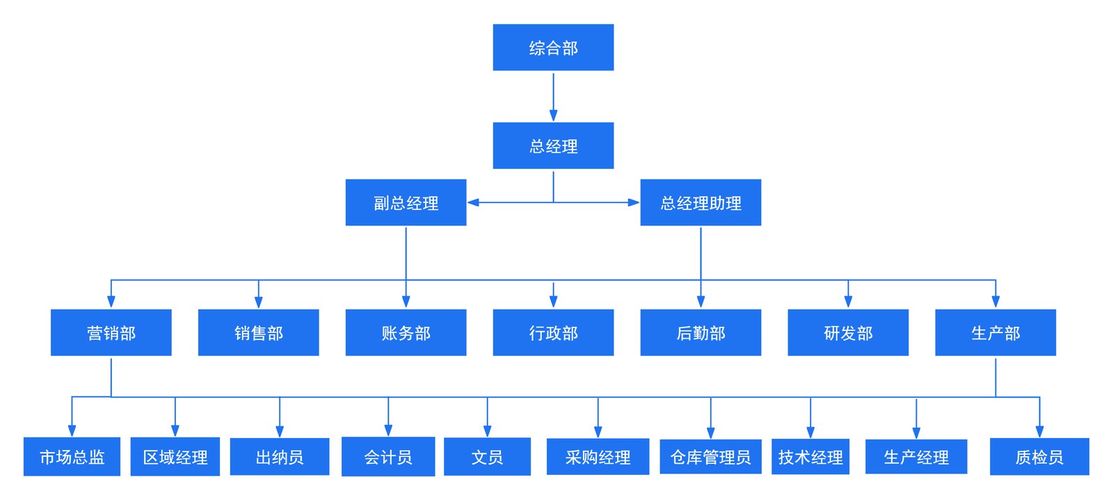 广州警航组织结构图